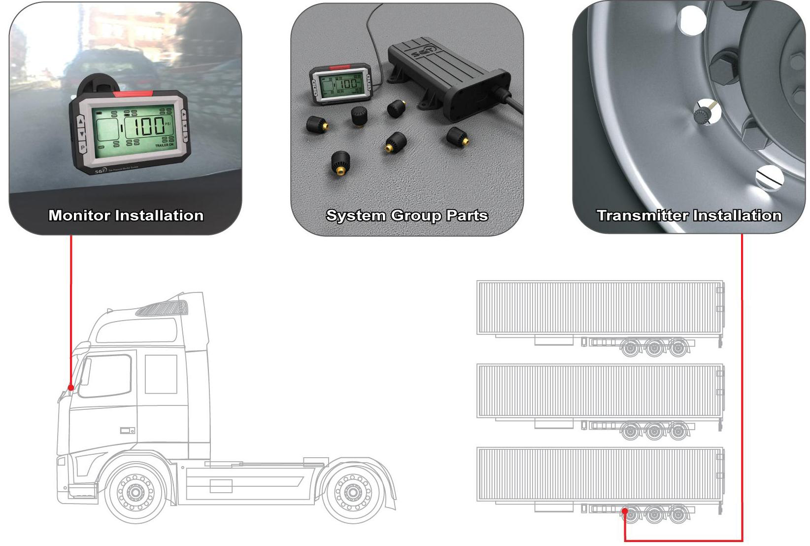 TPMS Truck Stand alone 
infographic 
